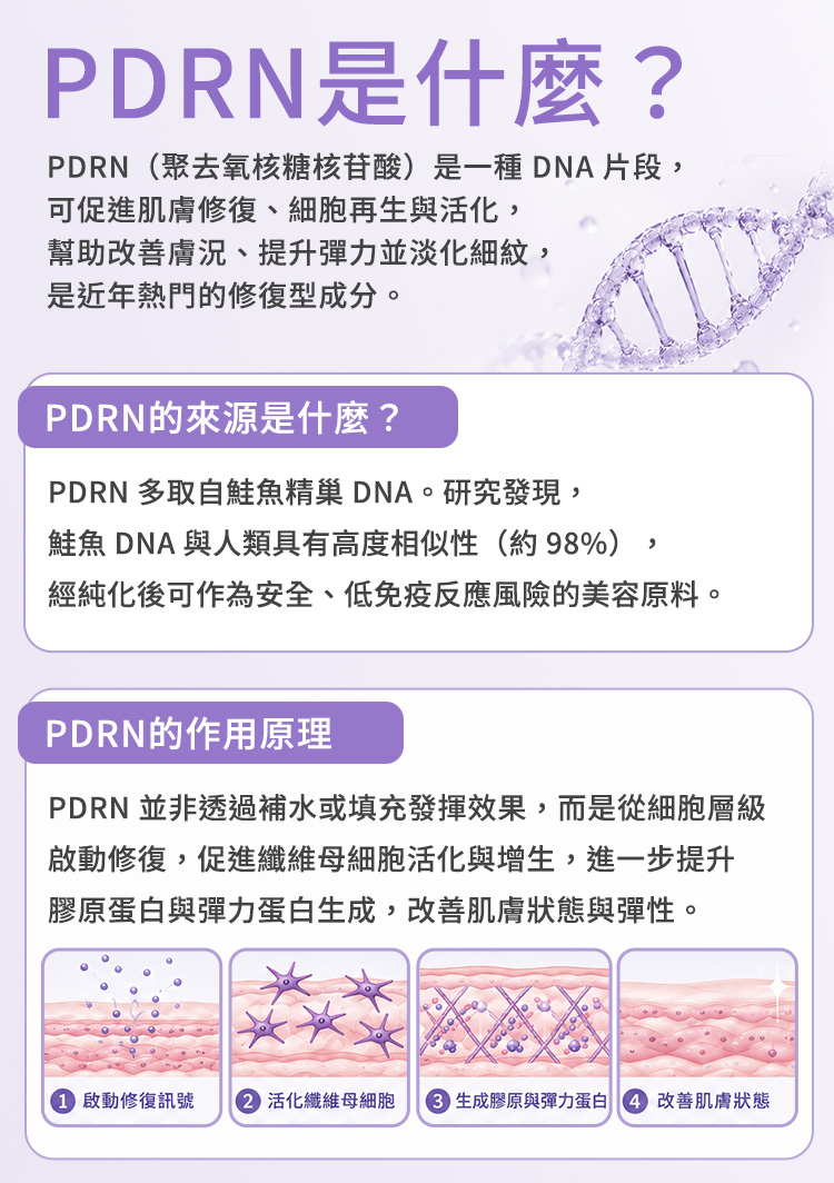 PDRN是什麼?
