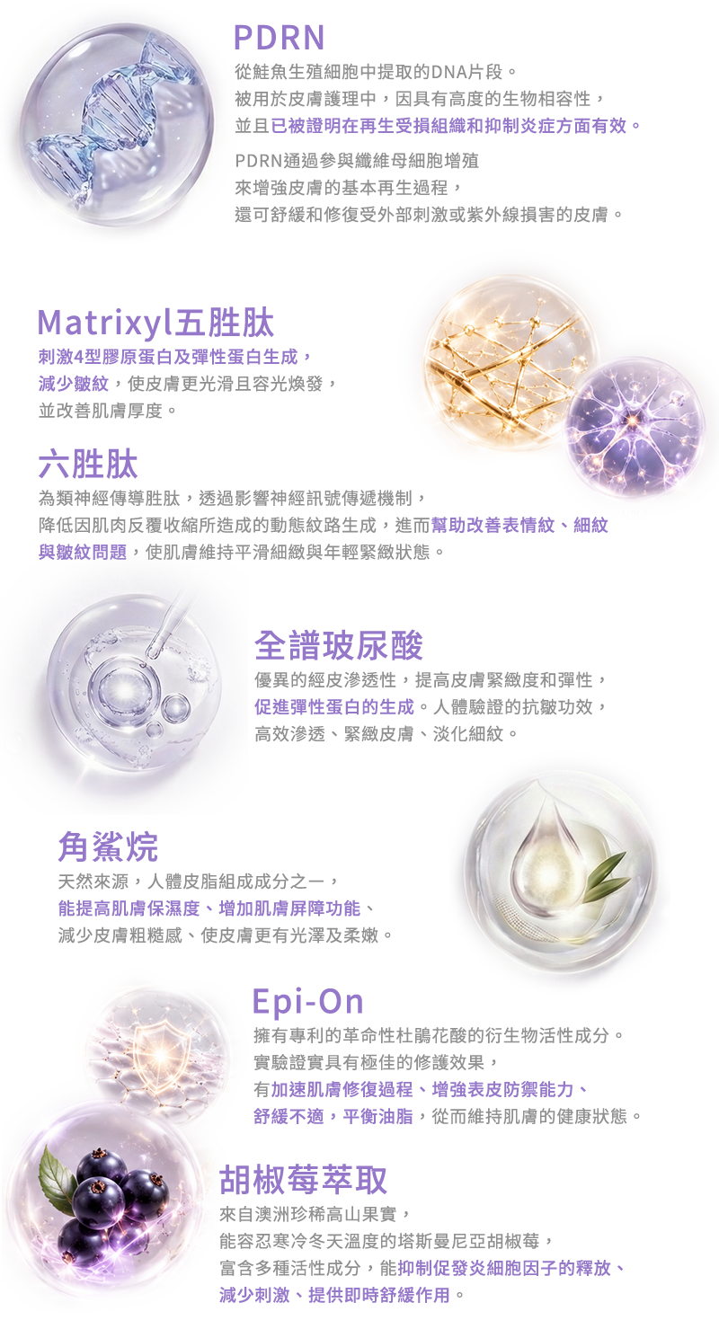 主要成分PDRN、五胜肽、六胜肽、Epi-On、胡椒莓萃取、全譜玻尿酸、角鯊烷
