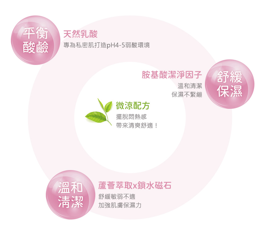 溫和潔淨三大元素