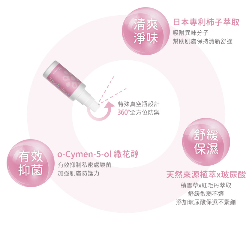 保濕、舒緩、平衡、淨味、防護、清爽多效合一