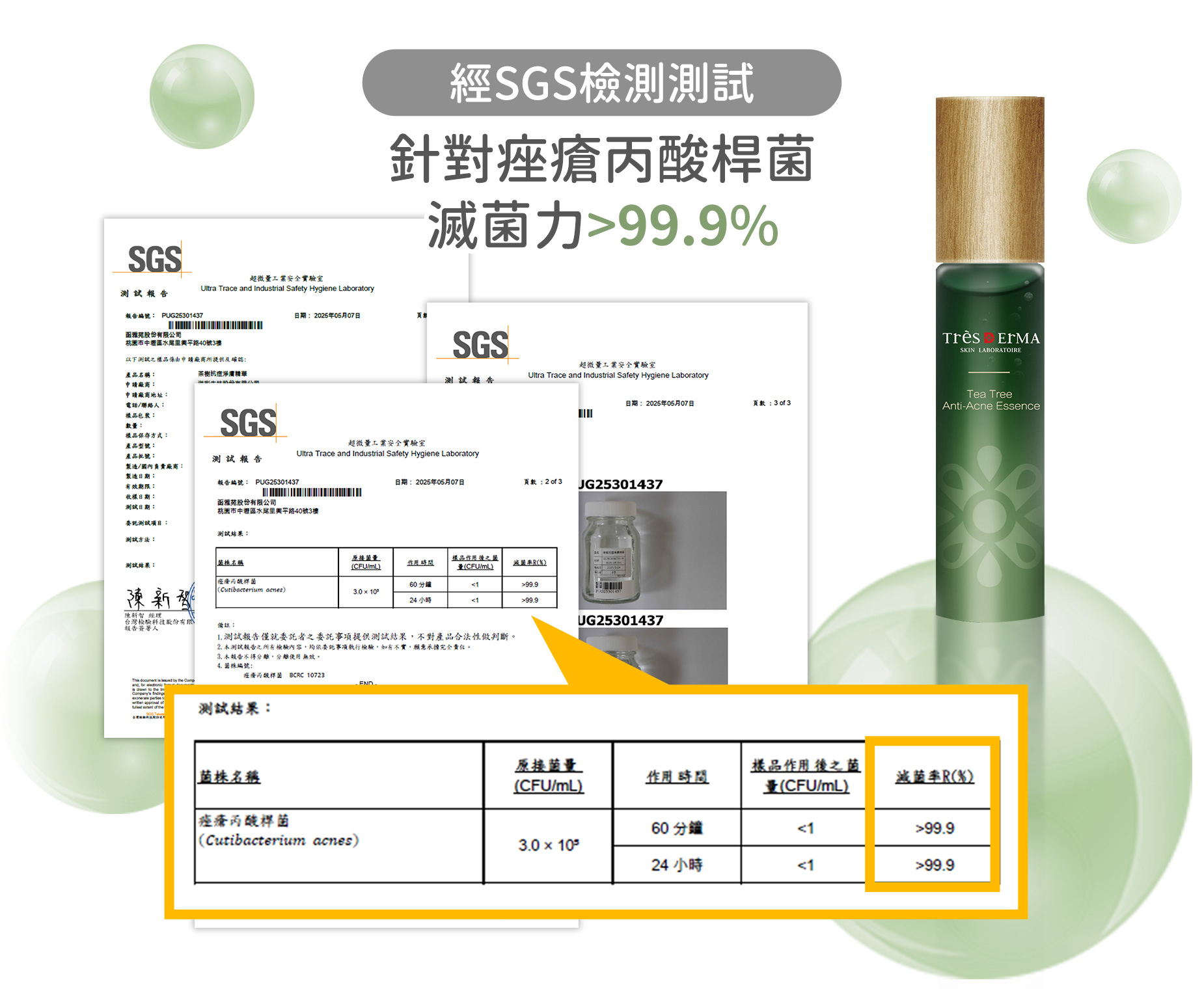 經SGS檢測測試針對痤瘡丙酸桿菌滅菌力>99.9%”></div></div><div class=